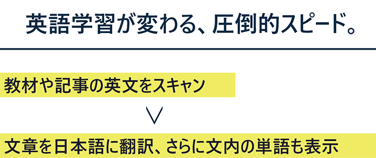 英語学習が変わる、圧倒的スピード。